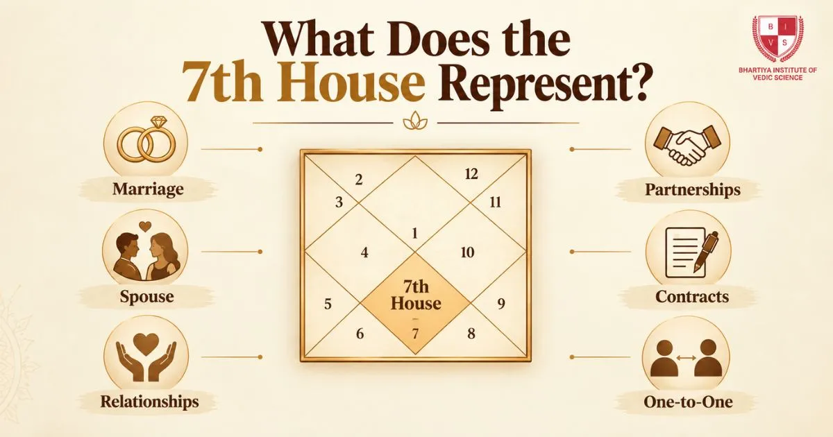 What does the 7th House Represent